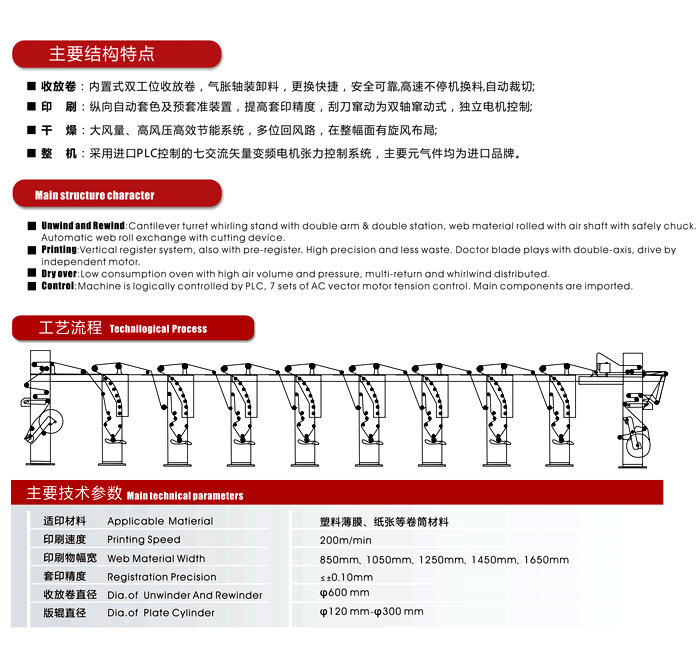 WBAY-A型高速(七電機(jī))電腦套色凹版印刷機(jī)1