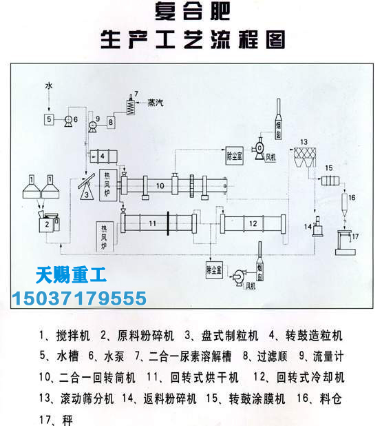 [6]復合肥生產線2